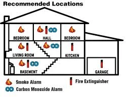 Smoke Detector House Diagram.