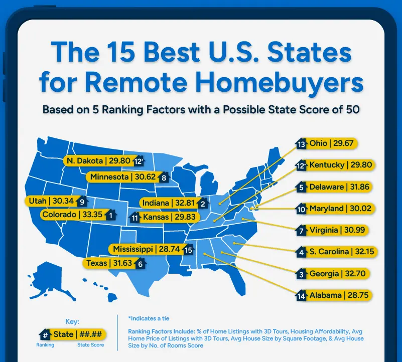 U.S. map plotting out the top 15 states for remote homebuying.