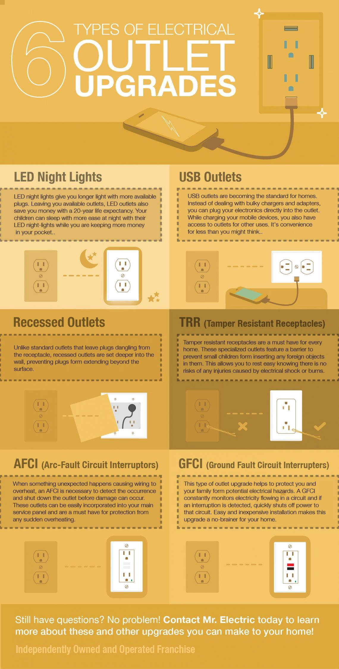 6 types of electrical outlet upgrades.