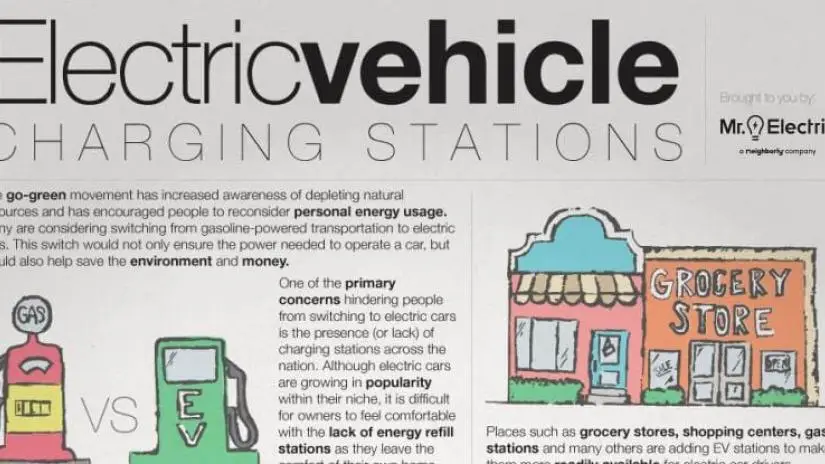 Electric vehicle charging stations with a picture of a gas pump, electric vehicle charging station and a grocery store.