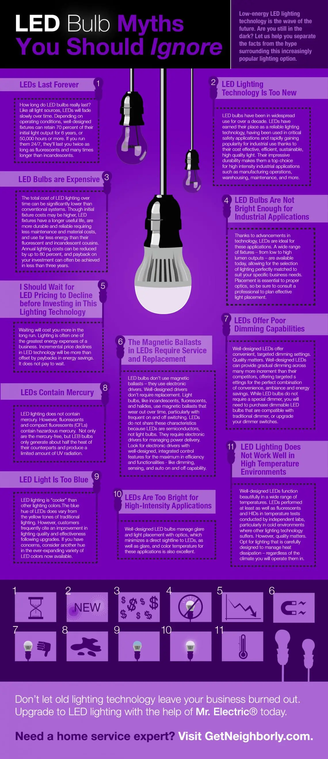 LED bulb myths you should ignore.