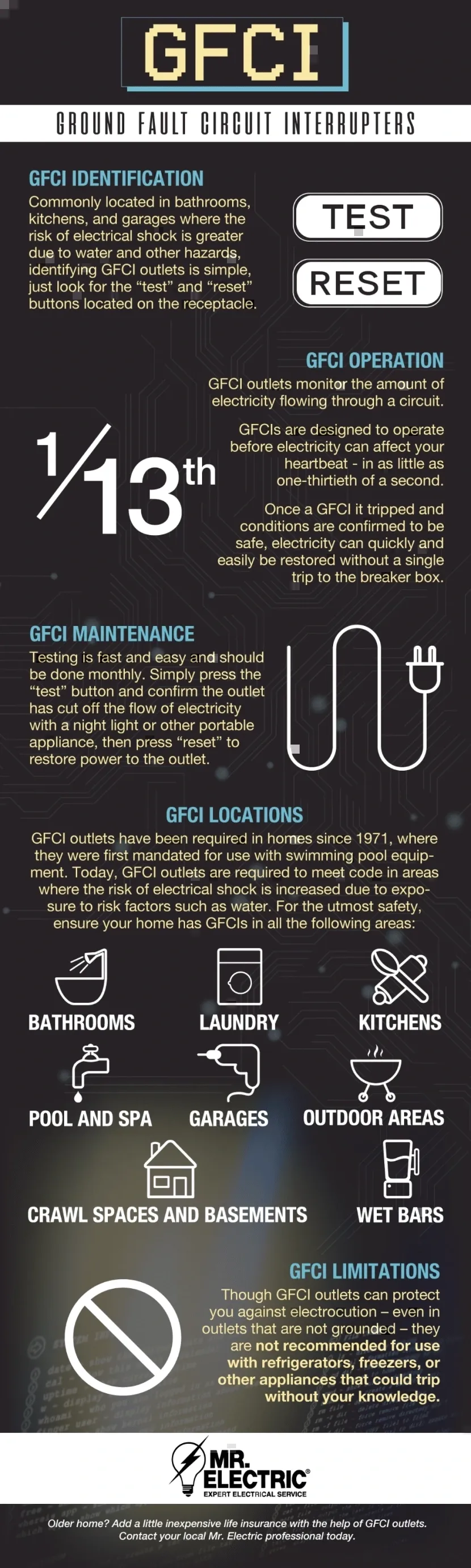 A breakdown of ground fault circuit interrupters.