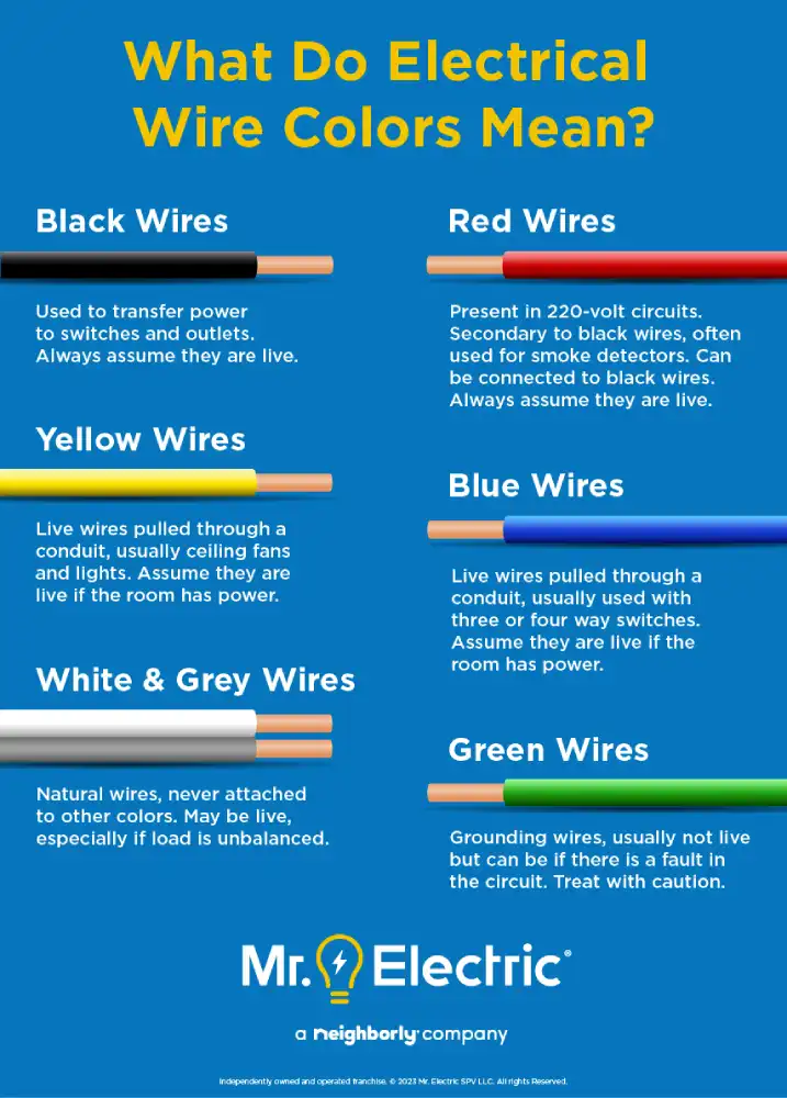 Electrical Wire Color Codes | Mr. Electric