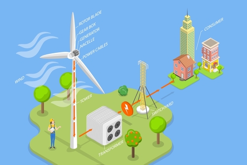 Isometric illustration of wind turbine components and power generation process 